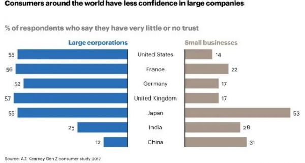 获风投近百亿美金注资的美国d2c品牌浪潮是如何爆发的？