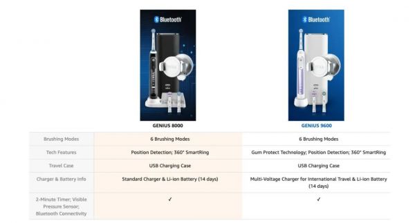 获风投近百亿美金注资的美国d2c品牌浪潮是如何爆发的？