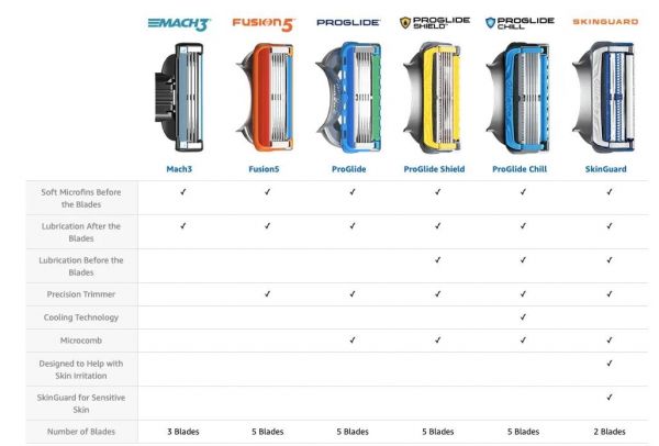 获风投近百亿美金注资的美国d2c品牌浪潮是如何爆发的？