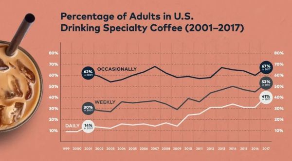 获风投近百亿美金注资的美国d2c品牌浪潮是如何爆发的？