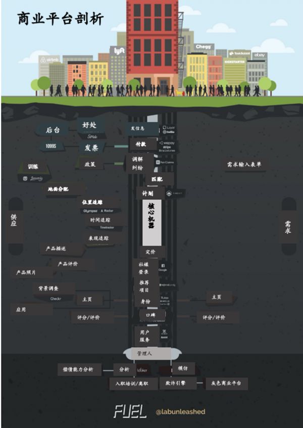 跑腿网站创始人剖析商业平台:没你想的那么简单