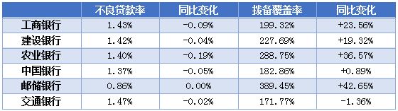 银行收获近七年最好财报，但疫情也带来战略反思