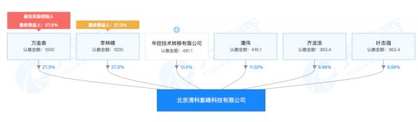 清华材料学院教授创办「清科紫峰」,或会发力陶瓷领域