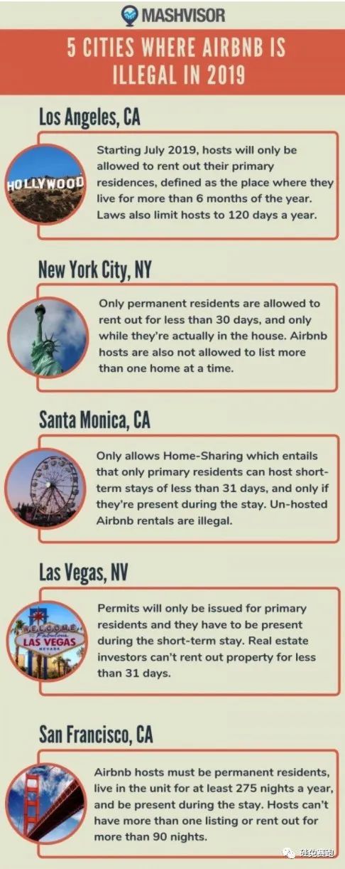 Airbnb 估值骤跌、上市推迟,多少人从暴富梦中惊醒