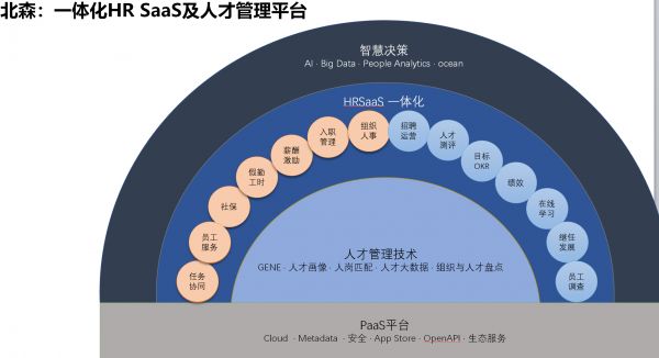 北森云计算联合创始人、CEO纪伟国:HR SaaS如何推动企业数字化转型 | WISE2020新经济领峰者大会