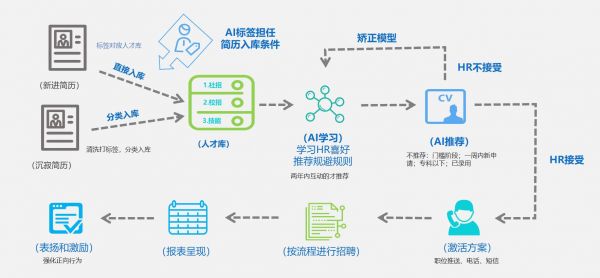 北森云计算联合创始人、CEO纪伟国:HR SaaS如何推动企业数字化转型 | WISE2020新经济领峰者大会