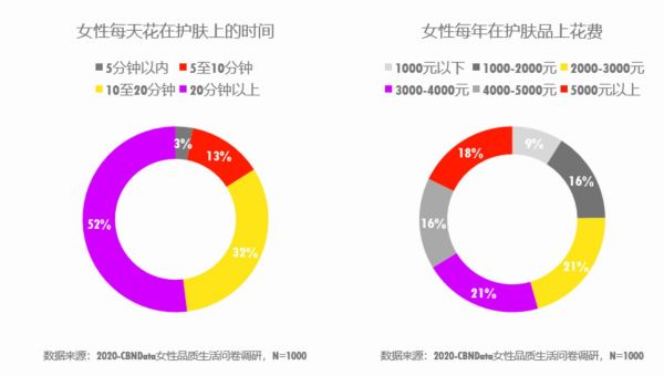 图片来源：《2020女性品质生活趋势洞察报告》