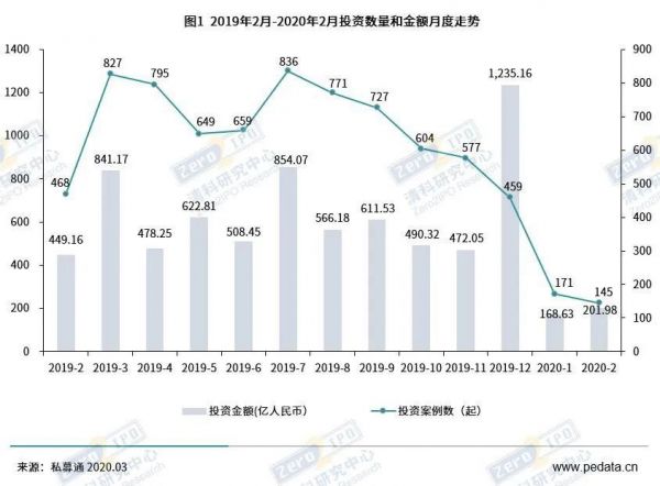 募资失败,第一家基金宣告解散