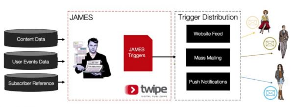 习惯的力量有多强大?告诉你一个有可能使用户订阅量提升8倍的方法