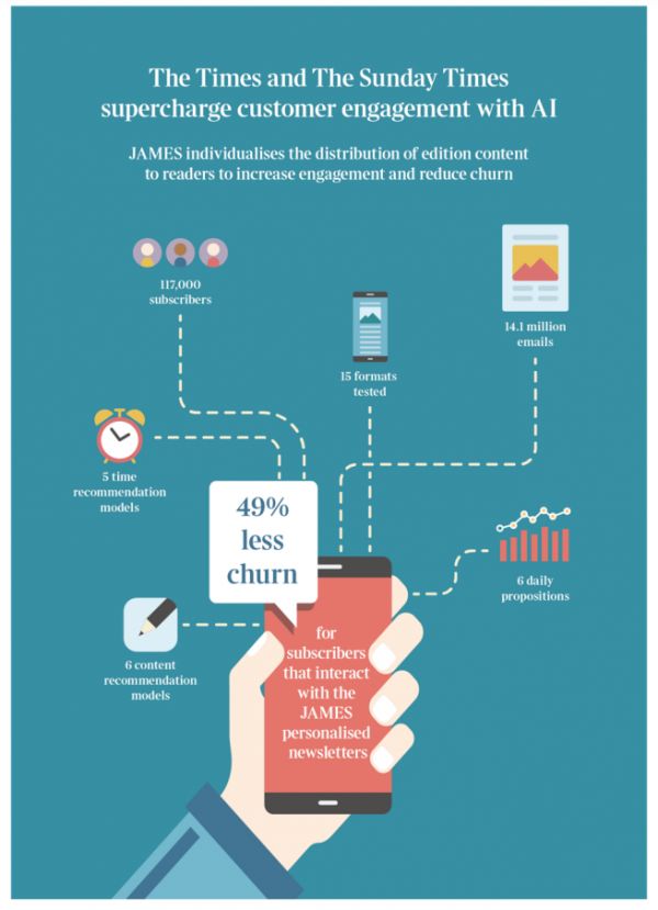 习惯的力量有多强大?告诉你一个有可能使用户订阅量提升8倍的方法