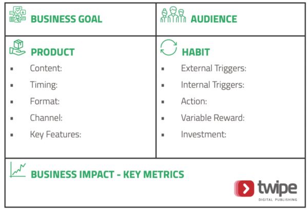 习惯的力量有多强大?告诉你一个有可能使用户订阅量提升8倍的方法