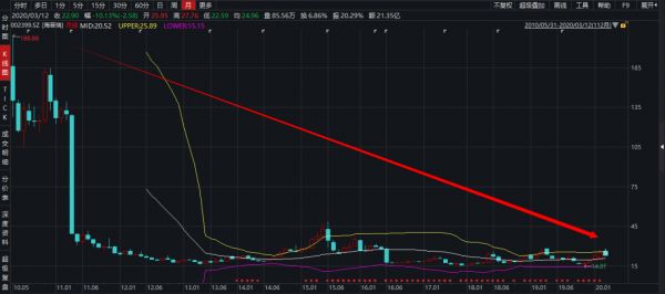 海普瑞赴港IPO:A股市值腰斩,换个市场会好吗?