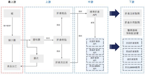 海普瑞赴港IPO:A股市值腰斩,换个市场会好吗?