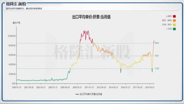 海普瑞赴港IPO:A股市值腰斩,换个市场会好吗?