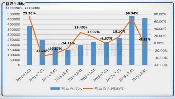 海普瑞赴港IPO:A股市值腰斩,换个市场会好吗?