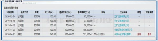海普瑞赴港IPO:A股市值腰斩,换个市场会好吗?