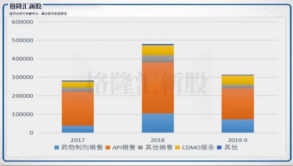 海普瑞赴港IPO:A股市值腰斩,换个市场会好吗?