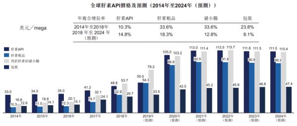 海普瑞赴港IPO:A股市值腰斩,换个市场会好吗?