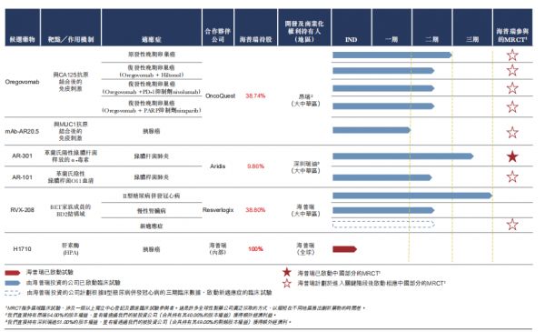 海普瑞赴港IPO:A股市值腰斩,换个市场会好吗?