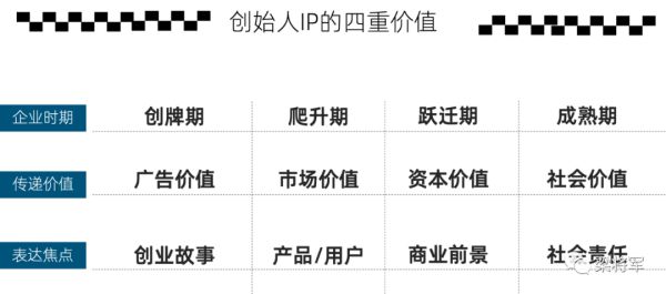 别把创始人IP打造,弄成PUA教学
