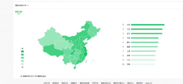 做空爱奇艺，也就赚个买菜钱 