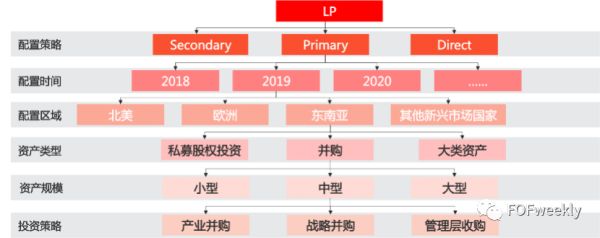 组合有道：FOF配置的“国际惯例”和“本土实践”