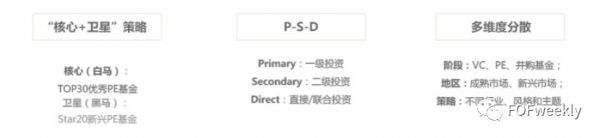 组合有道：FOF配置的“国际惯例”和“本土实践”