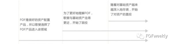 组合有道：FOF配置的“国际惯例”和“本土实践”