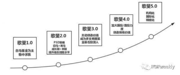 组合有道：FOF配置的“国际惯例”和“本土实践”