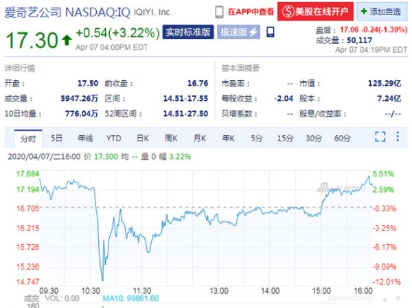 瑞幸之后爱奇艺、好未来连遭做空，中概股“做空潮”来了？