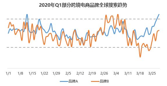中国跨境电商战“疫”指南(五):品牌卖家&站群卖家的差异化分析