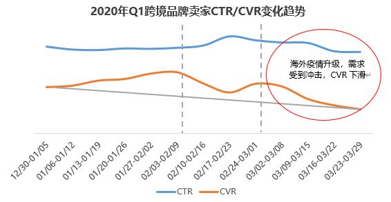 中国跨境电商战“疫”指南(五):品牌卖家&站群卖家的差异化分析