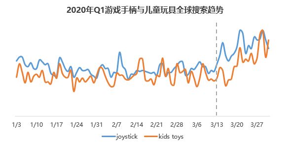 中国跨境电商战“疫”指南(五):品牌卖家&站群卖家的差异化分析