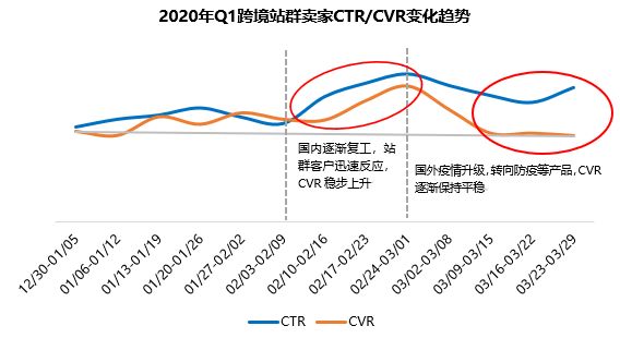 中国跨境电商战“疫”指南(五):品牌卖家&站群卖家的差异化分析