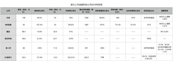 上市公司业绩再分化：“资产荒”里的金融科技突围战