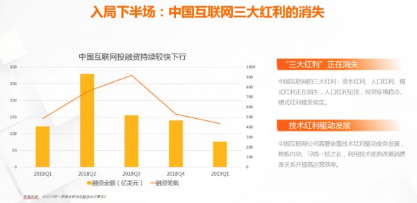 互联网三大红利消失，新周期下中国企业的增长逻辑是什么？