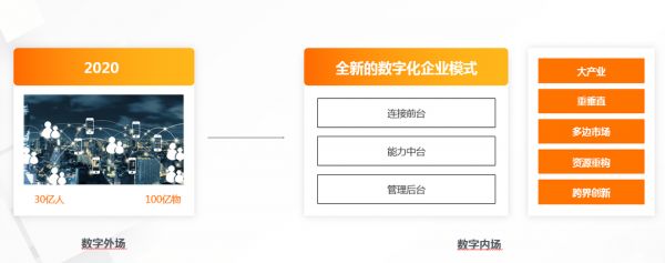 互联网三大红利消失，新周期下中国企业的增长逻辑是什么？