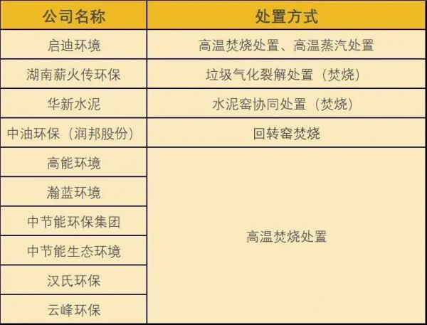 75天疫情产生260000吨医疗垃圾，去哪了？谁赚了？
