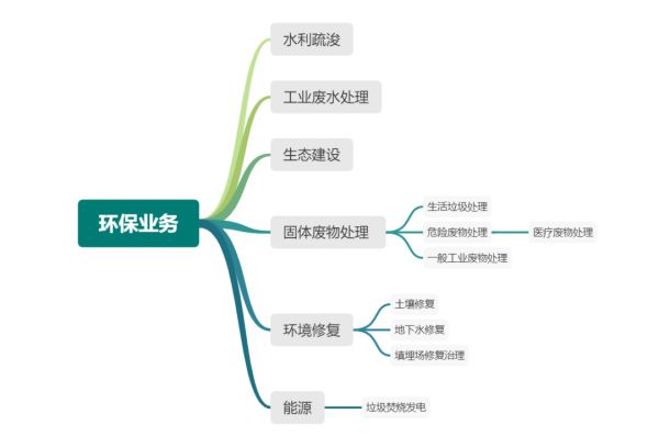 75天疫情产生260000吨医疗垃圾，去哪了？谁赚了？