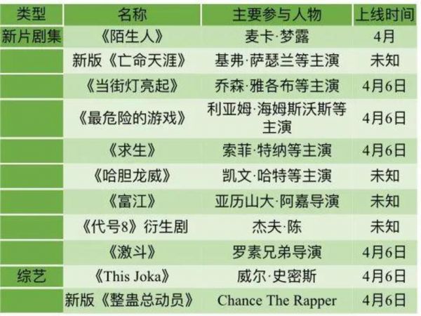 Quibi部分作品名单