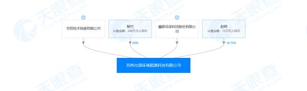 依托清华环境创新研究院,「苏州允清」发力新型热化学处理技术
