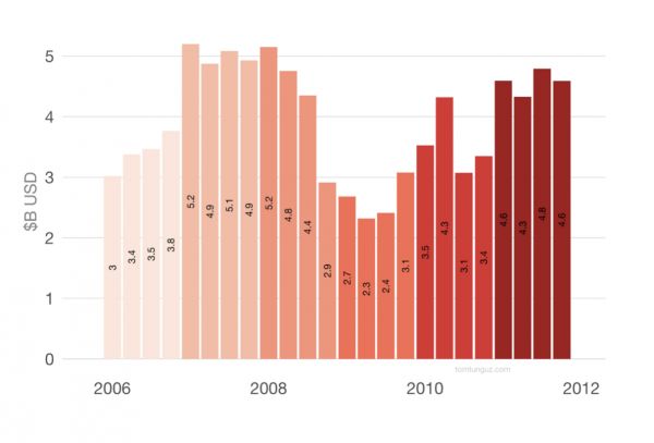 经济没那么好的时候，企业应该如何融资？