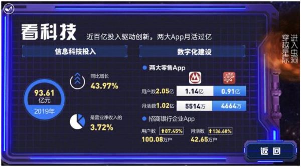 数字化银行争夺战:招行PK平安,APP活跃数、科技投入谁更强?