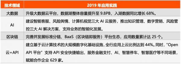 数字化银行争夺战:招行PK平安,APP活跃数、科技投入谁更强?