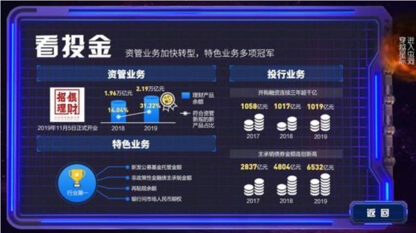 数字化银行争夺战:招行PK平安,APP活跃数、科技投入谁更强?