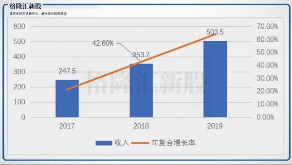 毛利84%，微创耗材龙头康基医疗能否持续暴利？