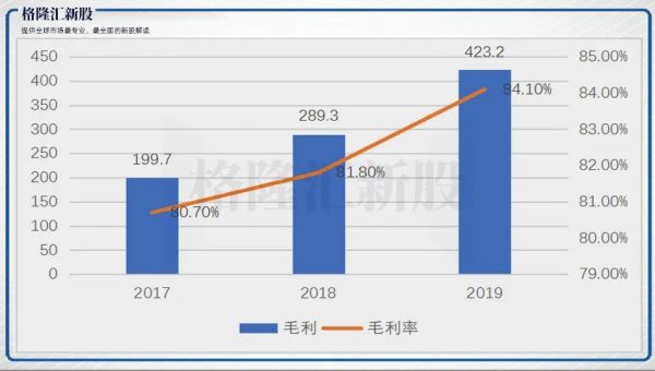毛利84%，微创耗材龙头康基医疗能否持续暴利？