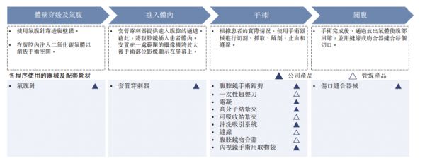 毛利84%，微创耗材龙头康基医疗能否持续暴利？