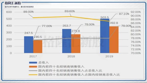毛利84%，微创耗材龙头康基医疗能否持续暴利？