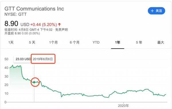 华尔街蠢狼做空爱奇艺,不管跟谁学都没有好未来